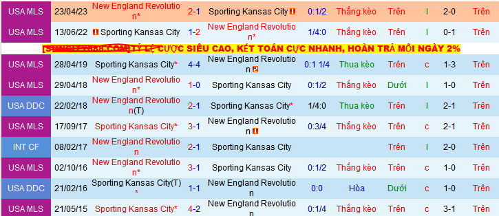 Nhận định, soi kèo Sporting Kansas City vs New England Revolution, 7h30 ngày 25/5 - Ảnh 3
