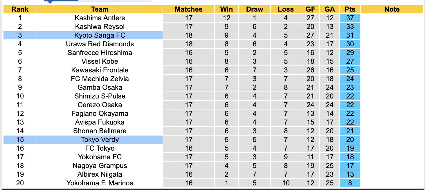 Nhận định, soi kèo Tokyo Verdy vs Kyoto Sanga, 13h00 ngày 25/5: Áp đảo chủ nhà - Ảnh 5