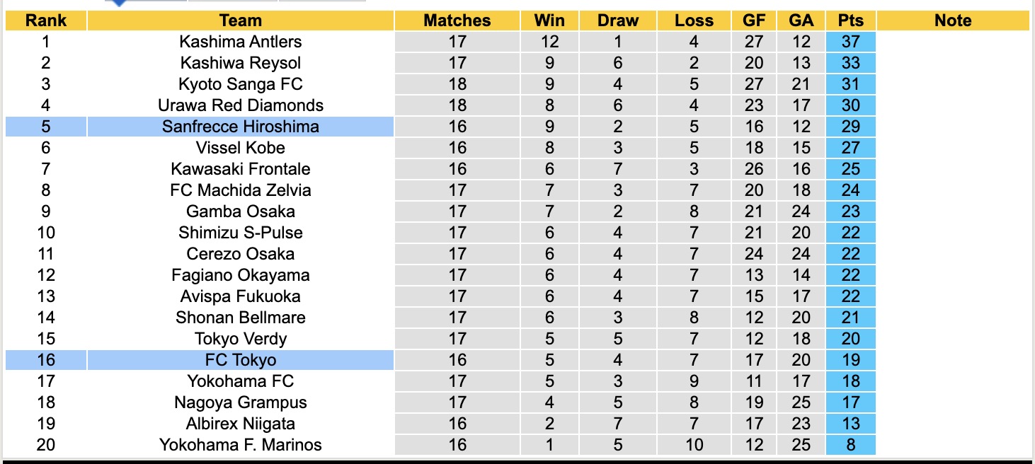 Nhận định, soi kèo Tokyo vs Sanfrecce Hiroshima, 13h00 ngày 25/5: Tiếp tục thăng hoa - Ảnh 5