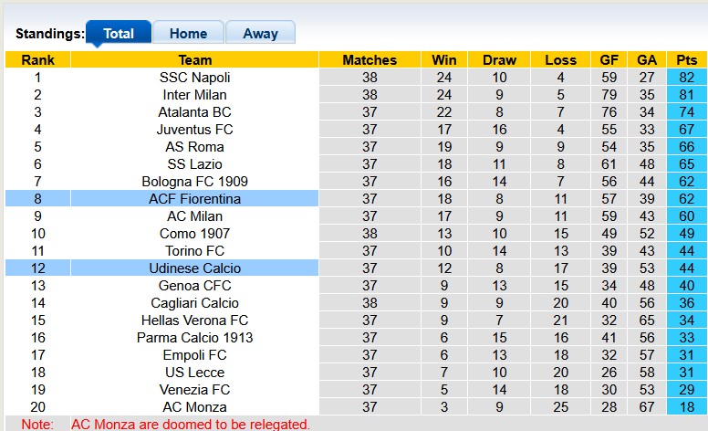 Nhận định, soi kèo Udinese vs Fiorentina, 1h45 ngày 26/5: Hơn nhau động lực - Ảnh 4
