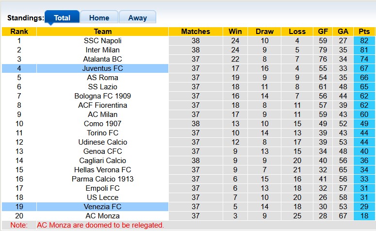 Nhận định, soi kèo Venezia vs Juventus, 1h45 ngày 26/5: Quyền tự quyết - Ảnh 4