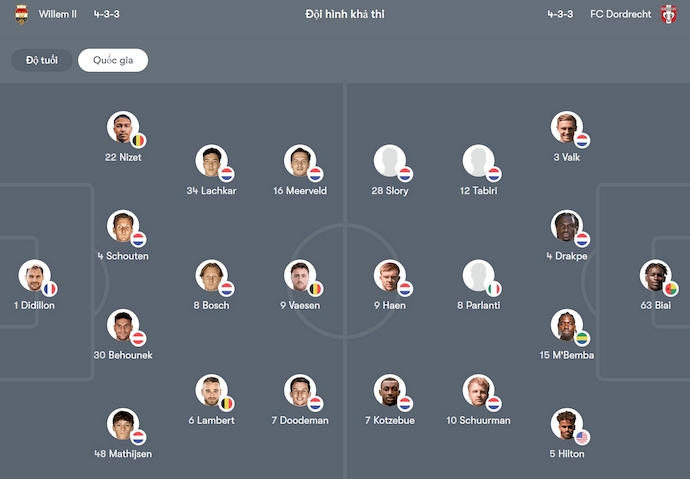 Nhận định, soi kèo Willem II vs Dordrecht, 1h00 ngày 25/5: Khó cho chủ nhà - Ảnh 7