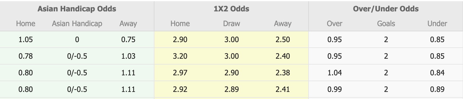 Nhận định, soi kèo Yokohama FC vs Kashiwa Reysol, 12h00 ngày 25/5: Tin vào Kashiwa Reysol - Ảnh 1