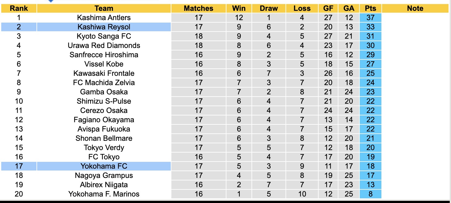Nhận định, soi kèo Yokohama FC vs Kashiwa Reysol, 12h00 ngày 25/5: Tin vào Kashiwa Reysol - Ảnh 5