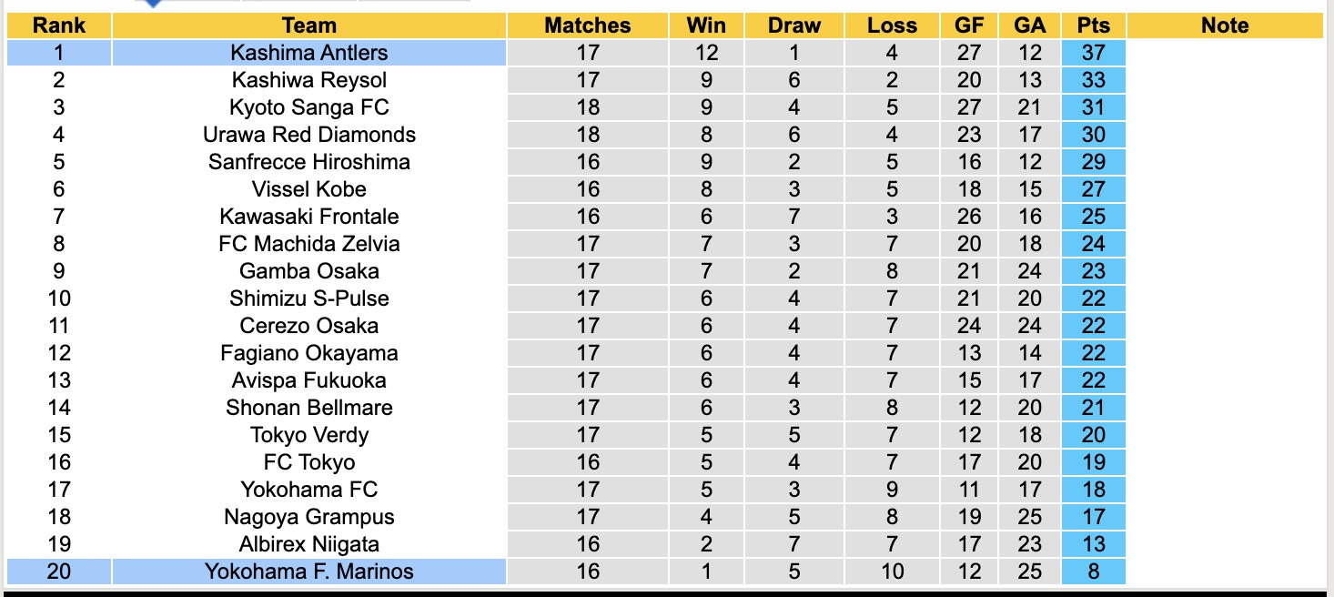 Nhận định, soi kèo Yokohama Marinos vs Kashima Antlers, 12h00 ngày 25/5: Củng cố ngôi đầu - Ảnh 5
