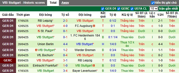 Siêu máy tính dự đoán Bielefeld vs Stuttgart, 01h00 ngày 25/05 - Ảnh 2