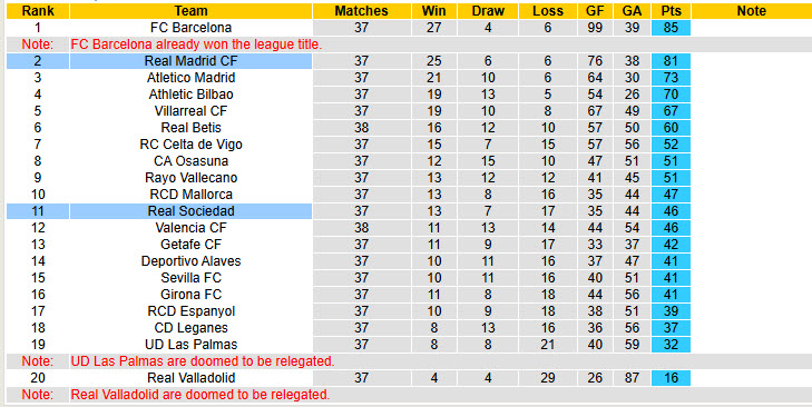 Soi kèo góc Real Madrid vs Real Sociedad, 21h15 ngày 24/5 - Ảnh 5