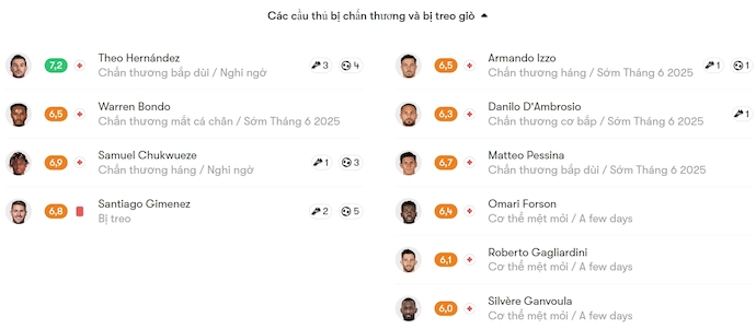 Soi kèo phạt góc AC Milan vs Monza, 1h45 ngày 25/5 - Ảnh 5