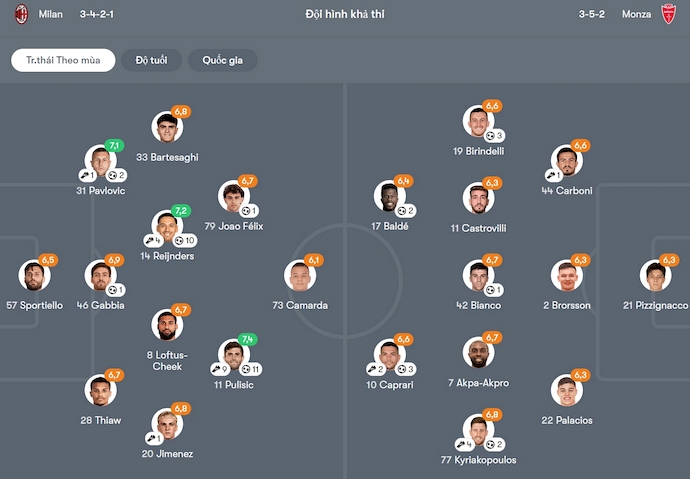 Soi kèo phạt góc AC Milan vs Monza, 1h45 ngày 25/5 - Ảnh 6