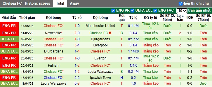 Chuy&ecirc;n gia Tony Ansell dự đo&aacute;n Nottingham vs Chelsea, 22h00 ng&agrave;y 22/05 - Ảnh 3
