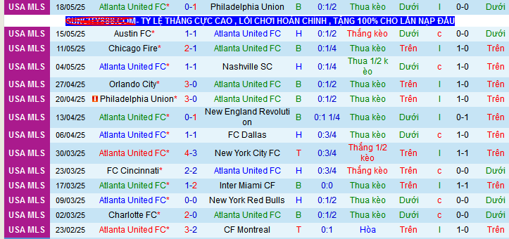 Nhận định, soi kèo Atlanta United vs Cincinnati, 06h00 ngày 26/5 - Ảnh 1