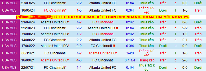 Nhận định, soi kèo Atlanta United vs Cincinnati, 06h00 ngày 26/5 - Ảnh 3