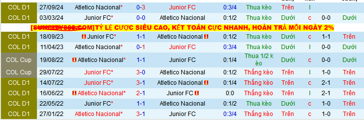 Nhận định, soi kèo Atletico Nacional vs Junior FC, 04h00 ngày 26/5 - Ảnh 3
