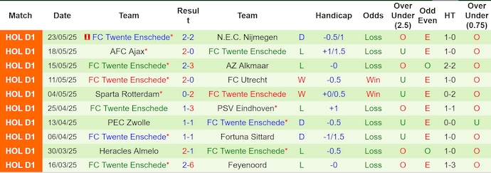 Nhận định, soi kèo AZ Alkmaar vs Twente, 23h00 ngày 25/5: Khó có bất ngờ - Ảnh 3