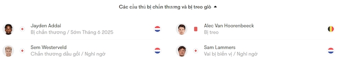 Nhận định, soi kèo AZ Alkmaar vs Twente, 23h00 ngày 25/5: Khó có bất ngờ - Ảnh 6