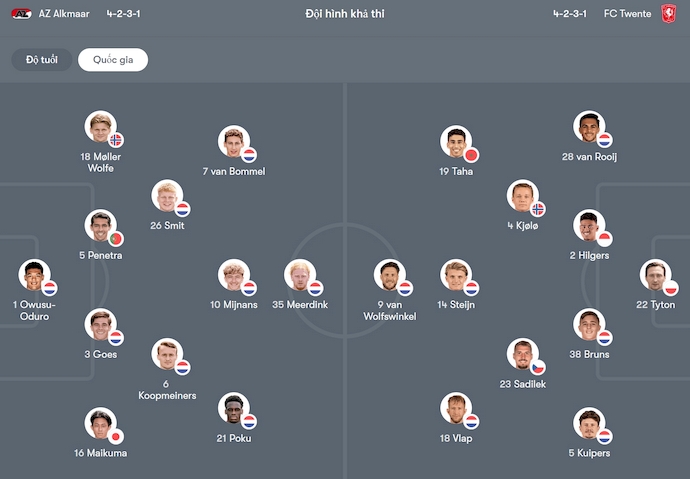 Nhận định, soi kèo AZ Alkmaar vs Twente, 23h00 ngày 25/5: Khó có bất ngờ - Ảnh 7