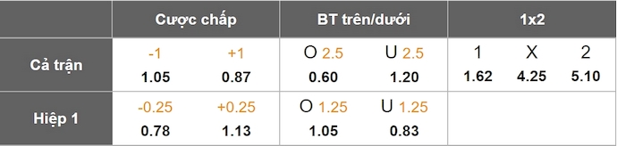 Nhận định, soi kèo AZ Alkmaar vs Twente, 23h00 ngày 25/5: Khó có bất ngờ - Ảnh 9