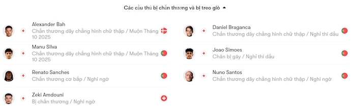 Nhận định, soi kèo Benfica vs Sporting Lisbon, 23h15 ngày 25/5: Khó phân thắng bại - Ảnh 5