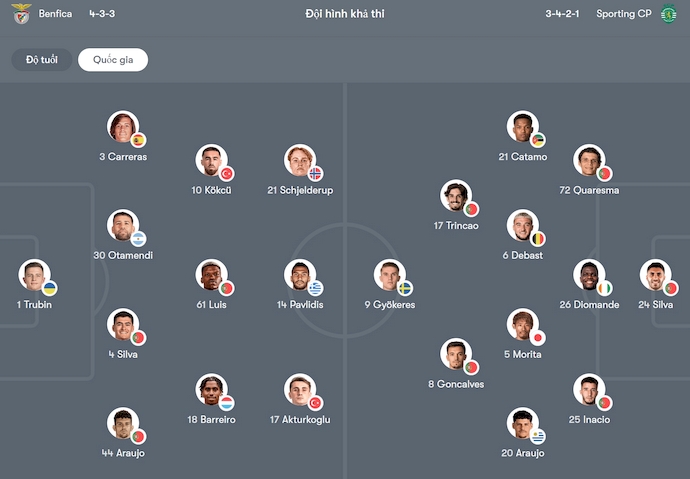 Nhận định, soi kèo Benfica vs Sporting Lisbon, 23h15 ngày 25/5: Khó phân thắng bại - Ảnh 6