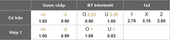 Nhận định, soi kèo Benfica vs Sporting Lisbon, 23h15 ngày 25/5: Khó phân thắng bại - Ảnh 8