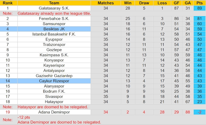 Nhận định, soi kèo Besiktas vs Rizespor, 23h00 ngày 25/5: Hướng tới Top 3 - Ảnh 5