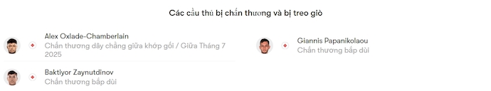 Nhận định, soi kèo Besiktas vs Rizespor, 23h00 ngày 25/5: Hướng tới Top 3 - Ảnh 6