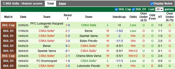 Nhận định, soi kèo Botev Plovdiv vs CSKA Sofia, 0h45 ngày 27/5: Nhả vía - Ảnh 2