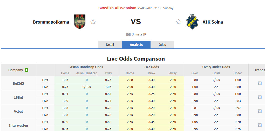 Nhận định, soi kèo Brommapojkarna vs AIK Solna, 21h30 ngày 25/5: Cơ hội đứng lên - Ảnh 1
