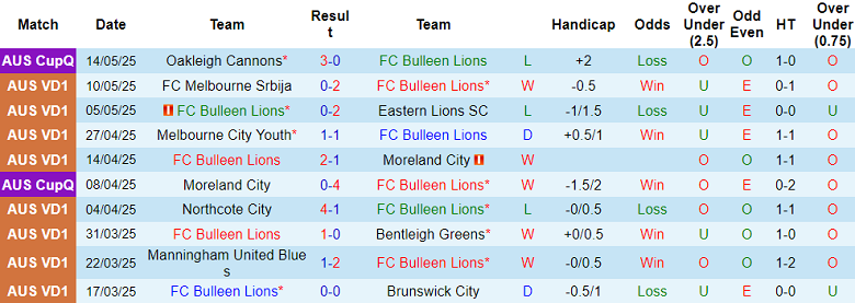 Nhận định, soi kèo Bulleen Lions vs Langwarrin, 17h30 ngày 26/5: Khó thắng cách biệt - Ảnh 1