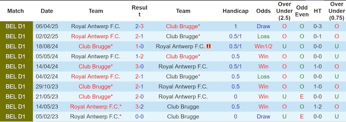 Nhận định, soi kèo Club Brugge vs Antwerp, 23h30 ngày 25/5: Quá dễ cho chủ nhà - Ảnh 4