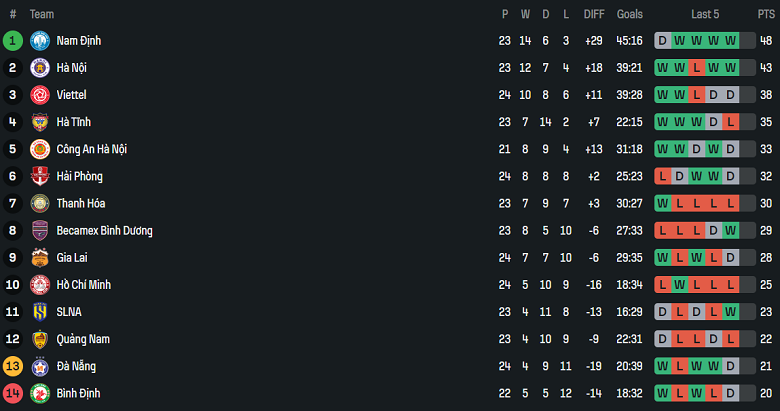 Nhận định, soi kèo Công an Hà Nội vs Hà Nội FC, 19h15 ngày 26/5: Chia điểm? - Ảnh 4