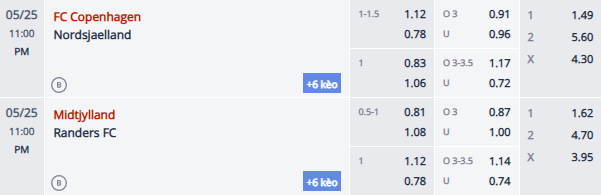 Nhận định, soi kèo Copenhagen vs Nordsjaelland, 22h00 ngày 25/5: Chiến thắng thuyết phục - Ảnh 1