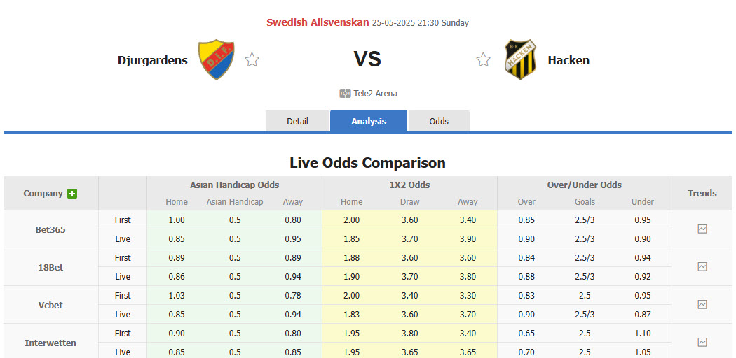 Nhận định, soi kèo Djurgardens vs Hacken, 21h30 ngày 25/5: Màn trình diễn vụng về - Ảnh 1