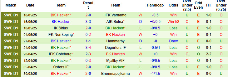 Nhận định, soi kèo Djurgardens vs Hacken, 21h30 ngày 25/5: Màn trình diễn vụng về - Ảnh 3