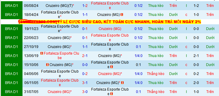 Nhận định, soi kèo Fortaleza vs Cruzeiro, 06h30 ngày 26/5 - Ảnh 3