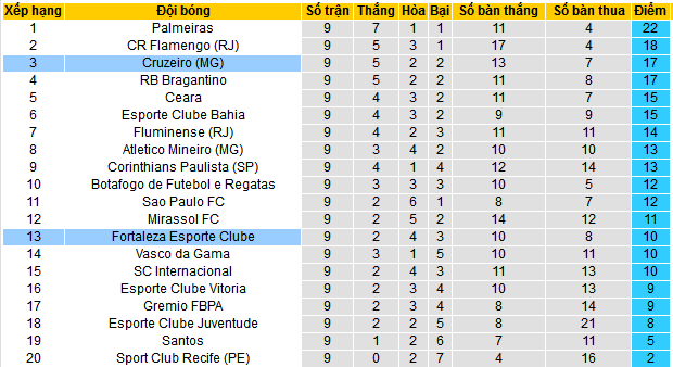 Nhận định, soi kèo Fortaleza vs Cruzeiro, 06h30 ngày 26/5 - Ảnh 4