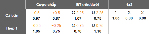 Nhận định, soi kèo Gagra Tbilisi vs Telavi, 19h00 ngày 25/5: Tiếp tục bất bại - Ảnh 5