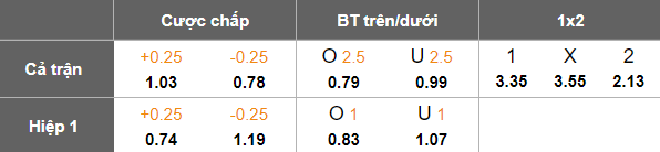 Nhận định, soi kèo Goteborg vs Malmo, 19h00 ngày 25/4: Niềm vui ngắn ngủi - Ảnh 5
