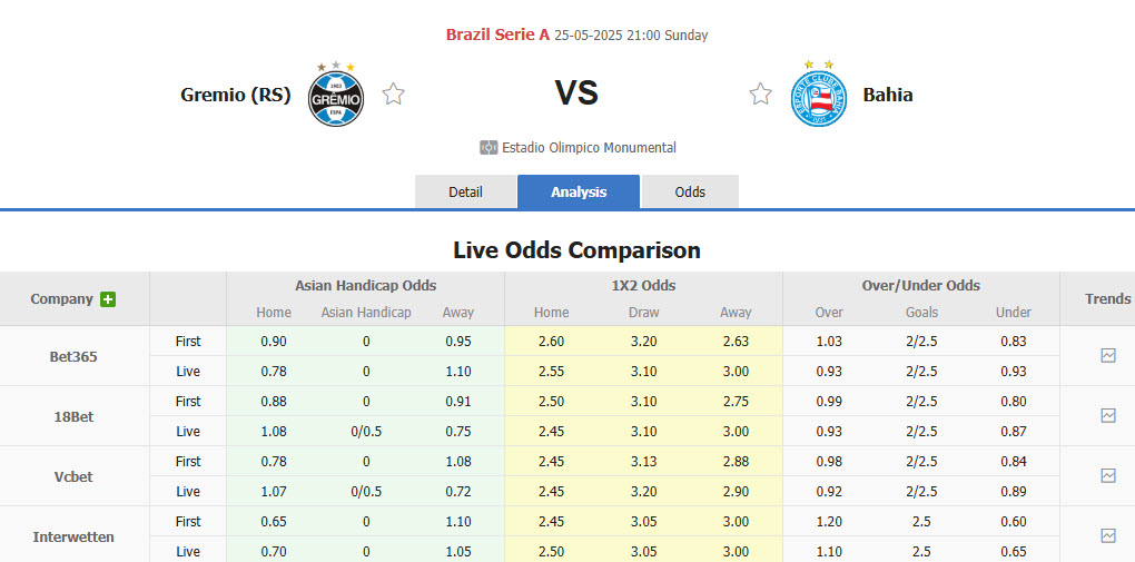 Nhận định, soi kèo Gremio vs Bahia, 21h00 ngày 25/5: Duy trì mạch chiến thắng - Ảnh 1
