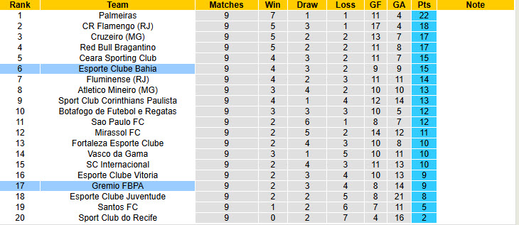 Nhận định, soi kèo Gremio vs Bahia, 21h00 ngày 25/5: Duy trì mạch chiến thắng - Ảnh 5