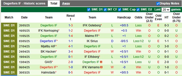 Nhận định, soi kèo Hammarby vs Degerfors, 0h10 ngày 27/5: Chủ nhà rực rỡ - Ảnh 2