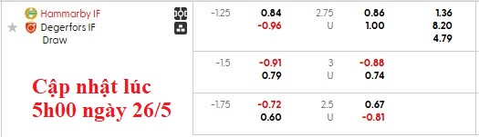 Nhận định, soi kèo Hammarby vs Degerfors, 0h10 ngày 27/5: Chủ nhà rực rỡ - Ảnh 5