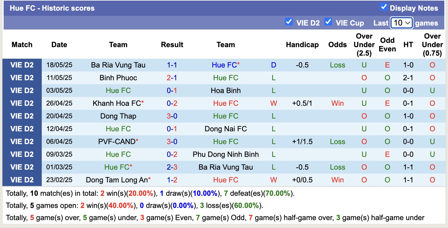 Nhận định, soi kèo Huế vs Long An, 15h30 ngày 26/5: Trả nợ sòng phẳng - Ảnh 2