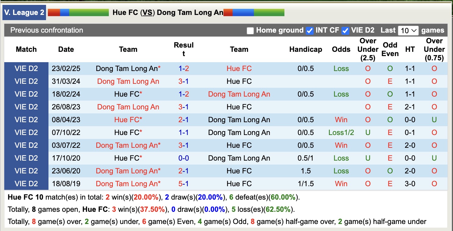Nhận định, soi kèo Huế vs Long An, 15h30 ngày 26/5: Trả nợ sòng phẳng - Ảnh 4