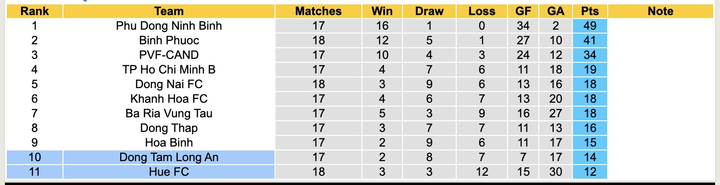 Nhận định, soi kèo Huế vs Long An, 15h30 ngày 26/5: Trả nợ sòng phẳng - Ảnh 5