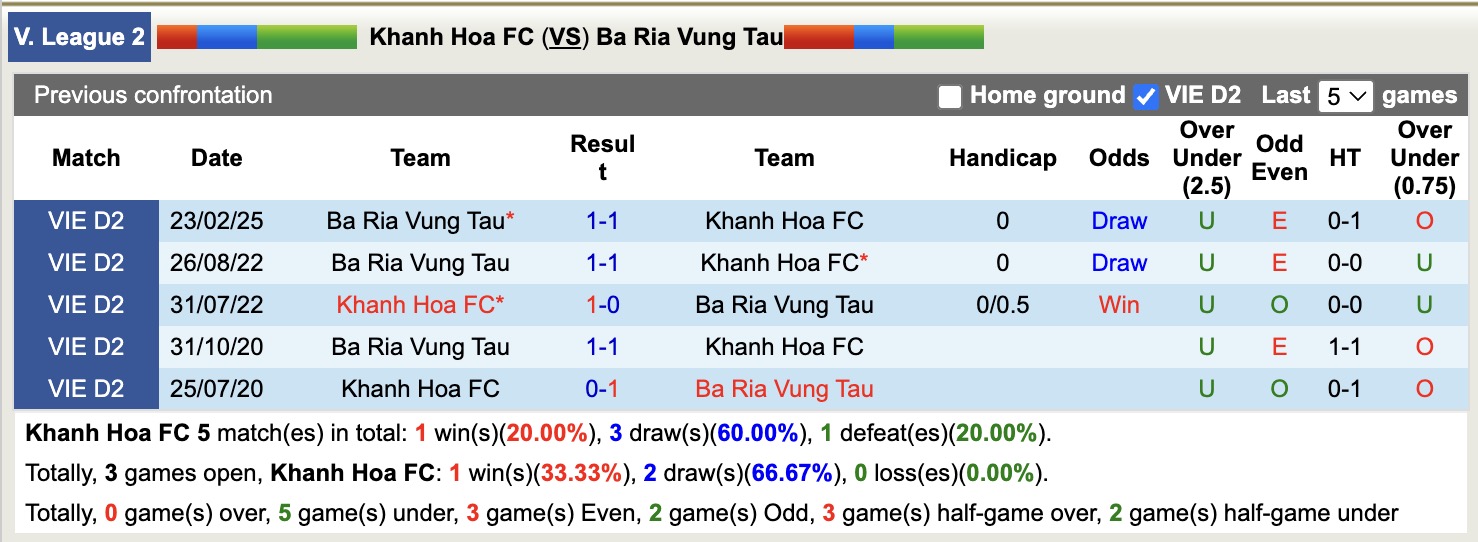 Nhận định, soi kèo Khánh Hòa vs Bà Rịa Vũng Tàu, 17h00 ngày 26/5: Chưa thấy niềm vui - Ảnh 4