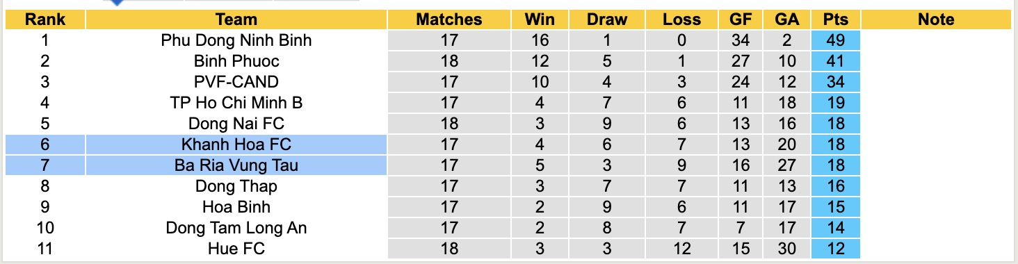 Nhận định, soi kèo Khánh Hòa vs Bà Rịa Vũng Tàu, 17h00 ngày 26/5: Chưa thấy niềm vui - Ảnh 5