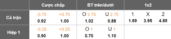 Nhận định, soi kèo KuPS vs Vaasan Palloseura, 20h00 ngày 25/5: Đứt mạch bất bại - Ảnh 5