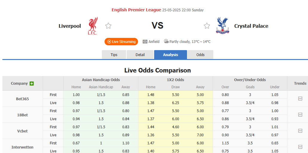 Nhận định, soi kèo Liverpool vs Crystal Palace, 22h00 ngày 25/5: Đại bàng bay cao - Ảnh 1
