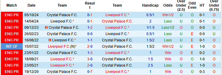 Nhận định, soi kèo Liverpool vs Crystal Palace, 22h00 ngày 25/5: Đại bàng bay cao - Ảnh 4